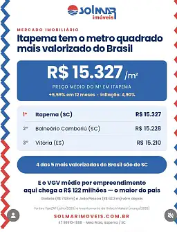 ITAPEMA  TEM O METRO QUADRADO MAIS VALORIZADO DO BRASIL